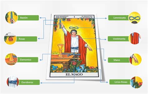 El significado del Mago en su simbología gráfica